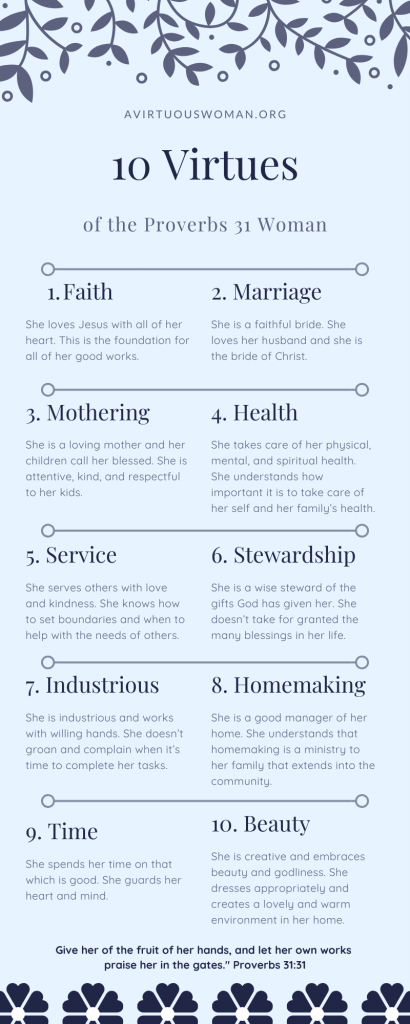 10 Virtues of the Proverbs 31 Woman Infographic @ AVirtuousWoman.org